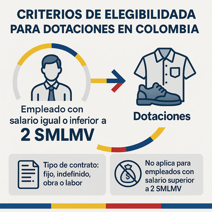 Cuándo y a Quiénes se Deben Entregar Dotaciones
